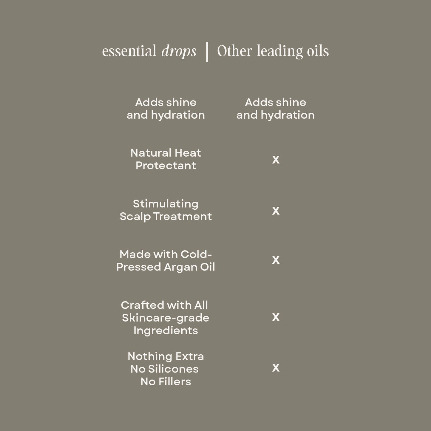 Essential Drops, Hair and Scalp Oil (Limited first release)